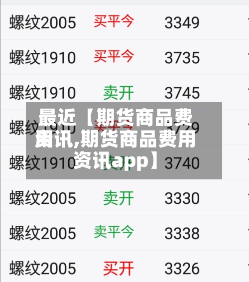 最近【期货商品费用
资讯,期货商品费用
资讯app】