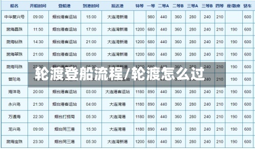 轮渡登船流程/轮渡怎么过