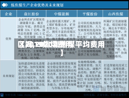 【2019焦煤费用
区间,2020年焦煤平均费用
】