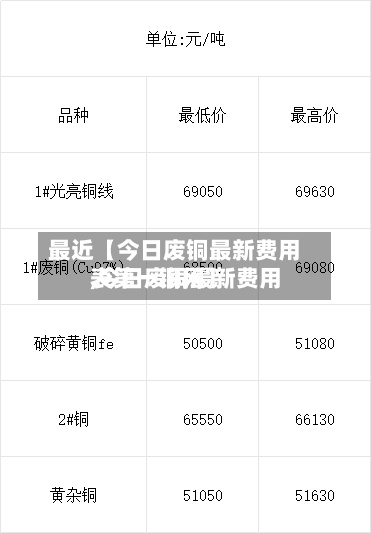 最近【今日废铜最新费用
,今日废铜最新费用
表第一铜网】