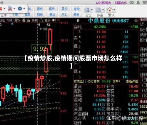 【疫情炒股,疫情期间股票市场怎么样】