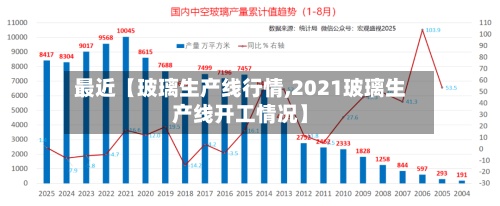 最近【玻璃生产线行情,2021玻璃生产线开工情况】