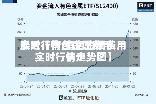 最近【有色金属费用
实时行情,有色金属费用
实时行情走势图】