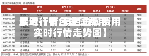 最近【有色金属费用
实时行情,有色金属费用
实时行情走势图】-第2张图片