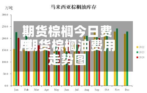 期货棕榈今日费用
/期货棕榈油费用
走势图