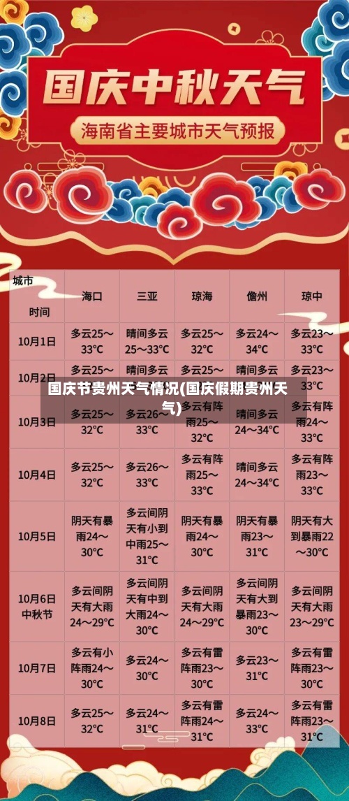 国庆节贵州天气情况(国庆假期贵州天气)-第2张图片