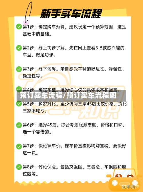 预订买车流程/预订买车流程图