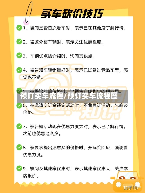 预订买车流程/预订买车流程图-第2张图片