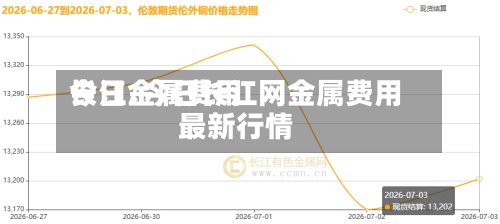 今日金属费用
长江/今日长江网金属费用
最新行情