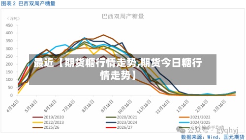 最近【期货糖行情走势,期货今日糖行情走势】