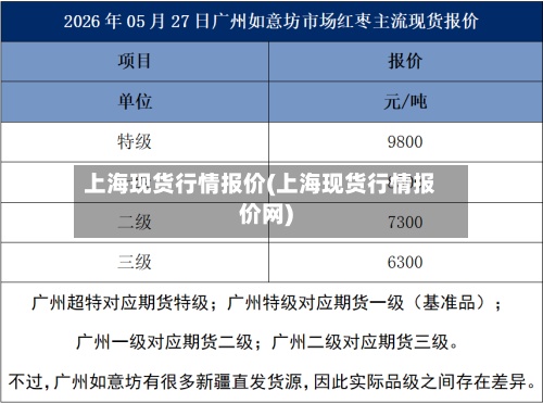 上海现货行情报价(上海现货行情报价网)