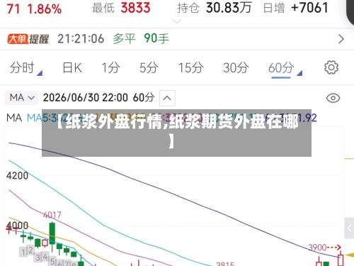 【纸浆外盘行情,纸浆期货外盘在哪】