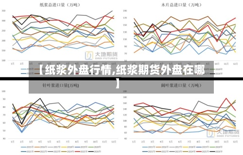 【纸浆外盘行情,纸浆期货外盘在哪】-第2张图片