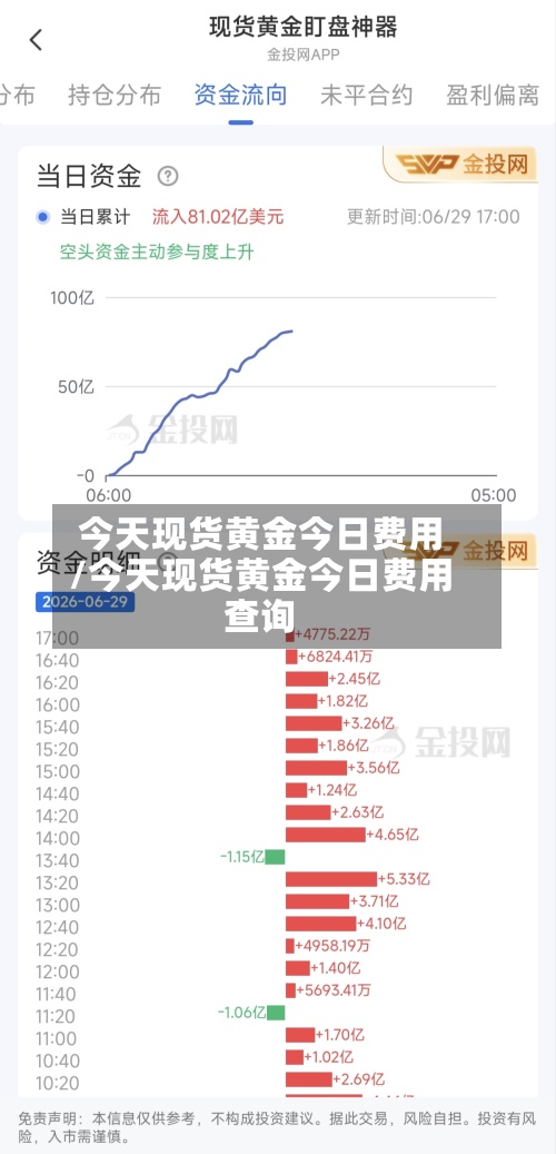 今天现货黄金今日费用
/今天现货黄金今日费用
查询-第2张图片