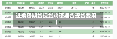 近来
【鸡蛋期货现货鸡蛋期货现货费用
】-第2张图片