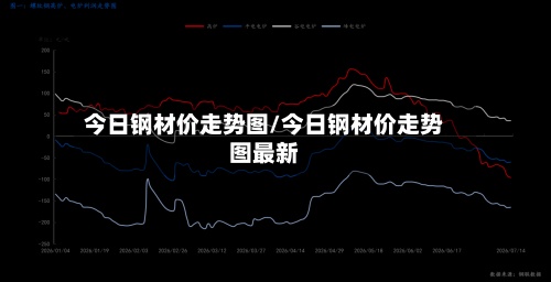 今日钢材价走势图/今日钢材价走势图最新