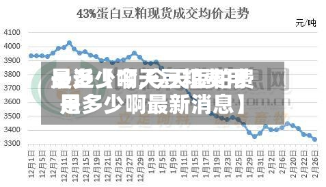最近【今天豆粕费用
是多少啊,今天豆粕费用
是多少啊最新消息】