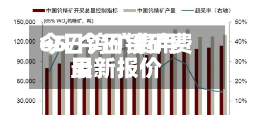 今日钨矿费用65/今日钨矿费用最新报价-第3张图片