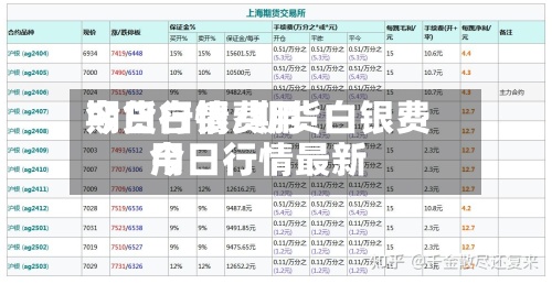 期货白银费用
今日行情/期货白银费用
今日行情最新