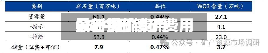 今日钨矿费用65/今日钨矿费用最新报价
