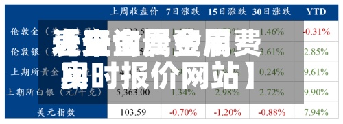 近来
【贵金属费用
表查询贵金属费用
实时报价网站】