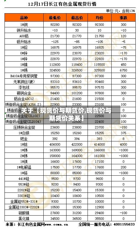 关于【现货价与期货价,现货价与期货价关系】