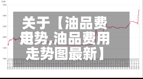 关于【油品费用走势,油品费用走势图最新】