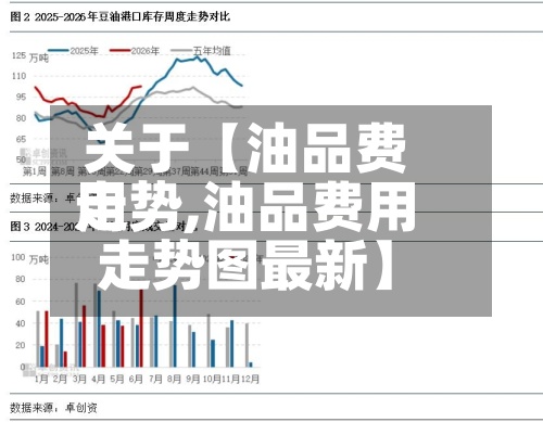 关于【油品费用走势,油品费用走势图最新】-第3张图片