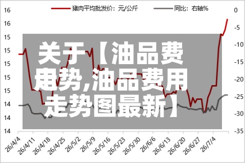 关于【油品费用走势,油品费用走势图最新】-第2张图片