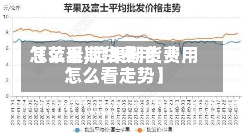 【苹果期货费用
怎么看,苹果期货费用
怎么看走势】-第2张图片