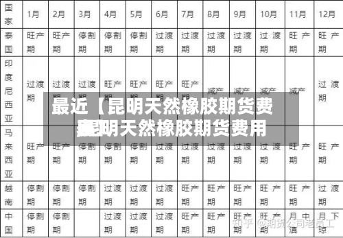 最近【昆明天然橡胶期货费用
,昆明天然橡胶期货费用
表】-第2张图片