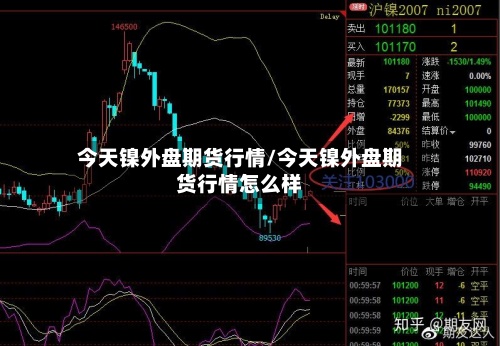 今天镍外盘期货行情/今天镍外盘期货行情怎么样-第2张图片