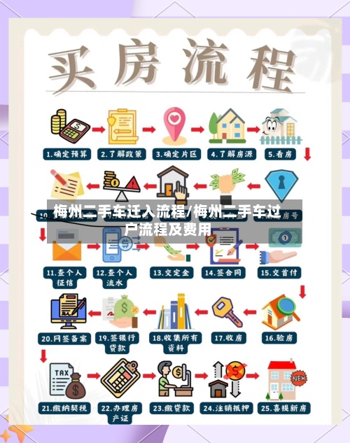 梅州二手车迁入流程/梅州二手车过户流程及费用