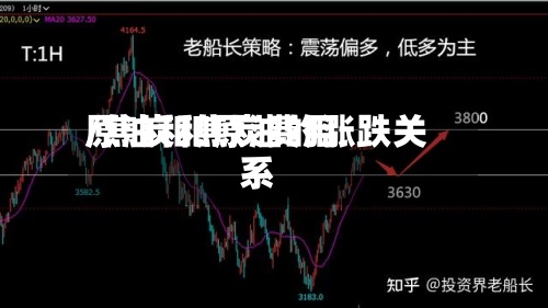 原油和焦炭费用/焦炭和原油的涨跌关系