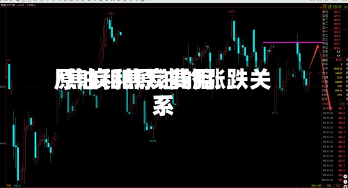 原油和焦炭费用
/焦炭和原油的涨跌关系-第2张图片