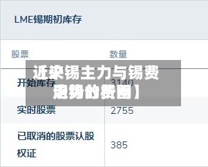 近来【沪锡主力与锡费用沪锡的费用走势分析图】