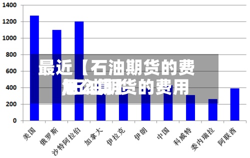 最近【石油期货的费用,石油期货的费用怎么算】