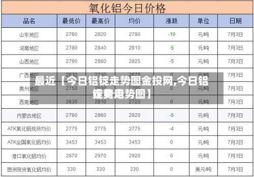 最近【今日铝锭走势图金投网,今日铝锭费用
走势走势图】
