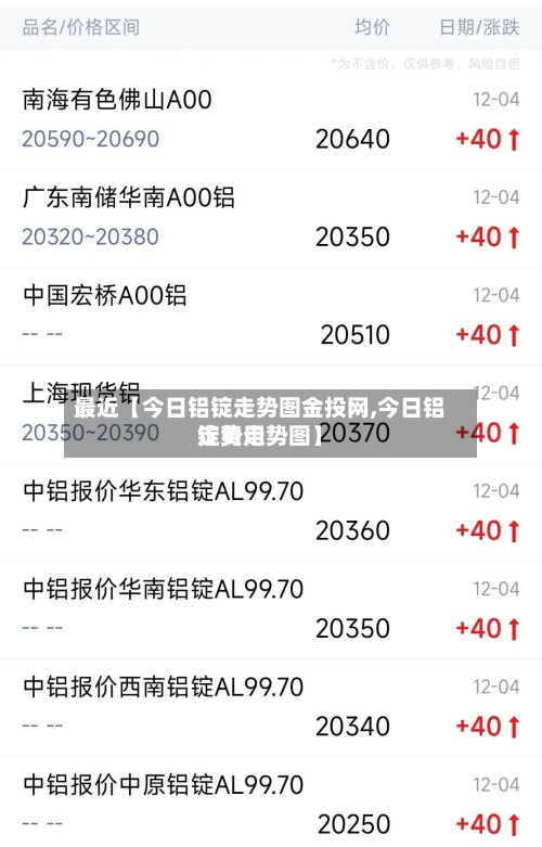 最近【今日铝锭走势图金投网,今日铝锭费用
走势走势图】-第3张图片