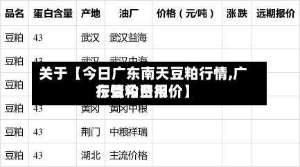 关于【今日广东南天豆粕行情,广东豆粕费用
行情今日报价】-第3张图片