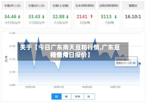 关于【今日广东南天豆粕行情,广东豆粕费用行情今日报价】