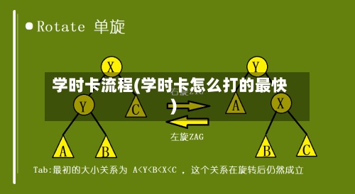 学时卡流程(学时卡怎么打的最快)-第2张图片