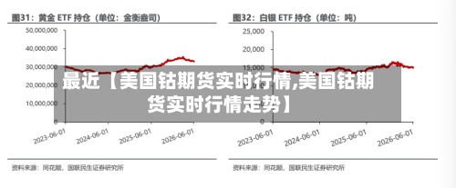 最近【美国钴期货实时行情,美国钴期货实时行情走势】