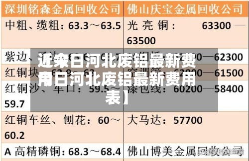 近来
【今日河北废铝最新费用
今日河北废铝最新费用
表】-第2张图片