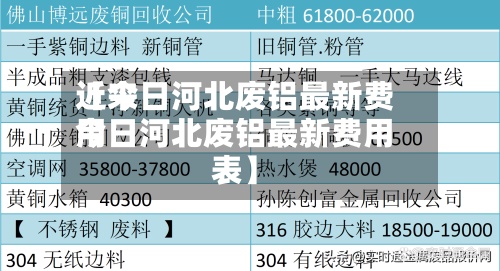 近来
【今日河北废铝最新费用
今日河北废铝最新费用
表】