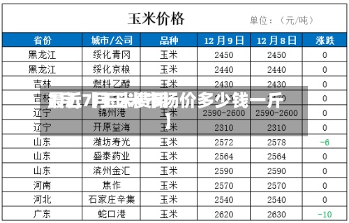 最近【玉米费用7月,7月玉米市场价多少钱一斤】