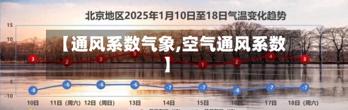 【通风系数气象,空气通风系数】-第2张图片