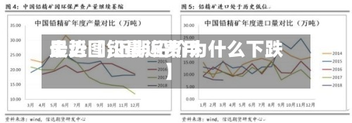 最近【铅最近费用
走势图,近期铅价为什么下跌】-第2张图片