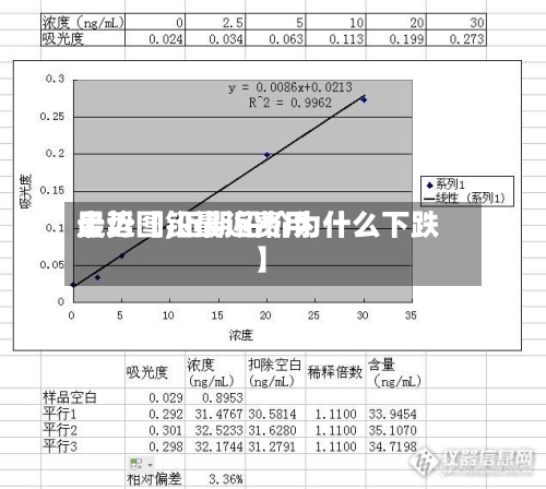 最近【铅最近费用走势图,近期铅价为什么下跌】