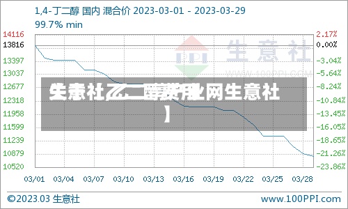 关于【乙二醇费用
生意社,乙二醇产业网生意社】